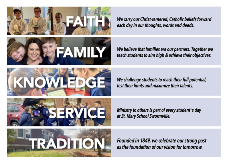 values graphic