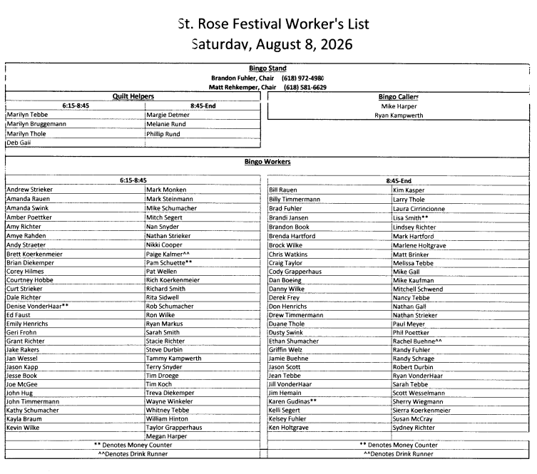 Picnic Work List