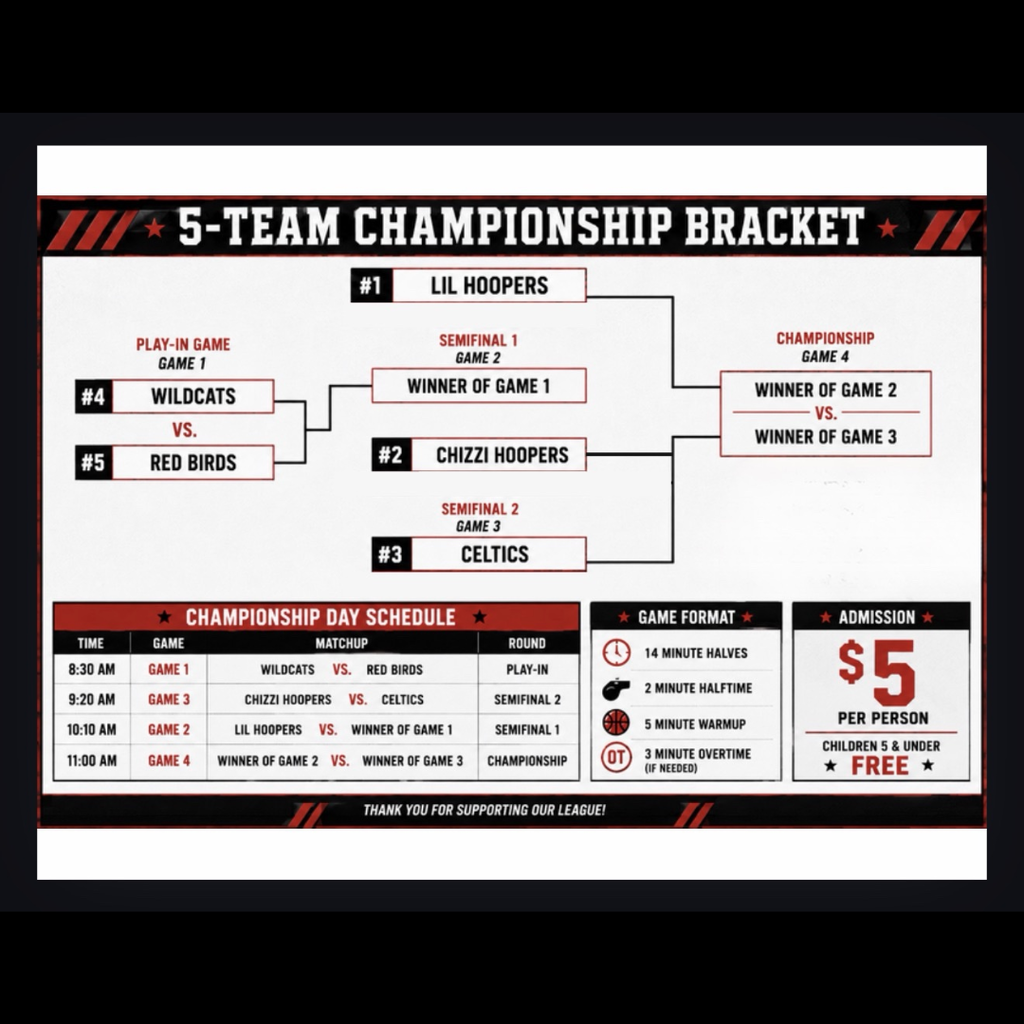 5-Team Champion bracket fort 7U tournament game this Saturday Aug 29th