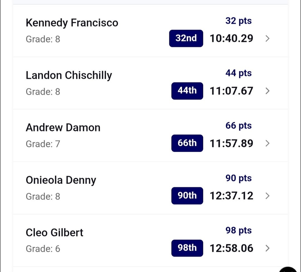 Boys teams results