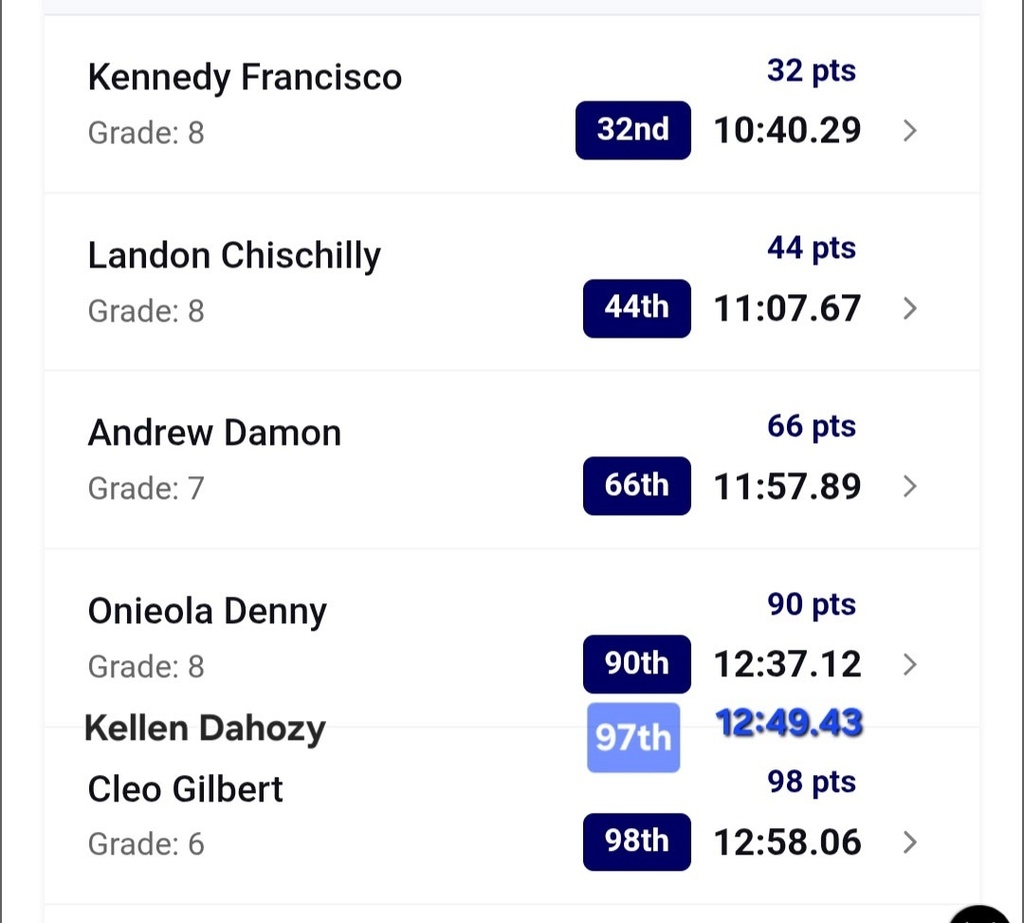 Boys Results for middle school cross country