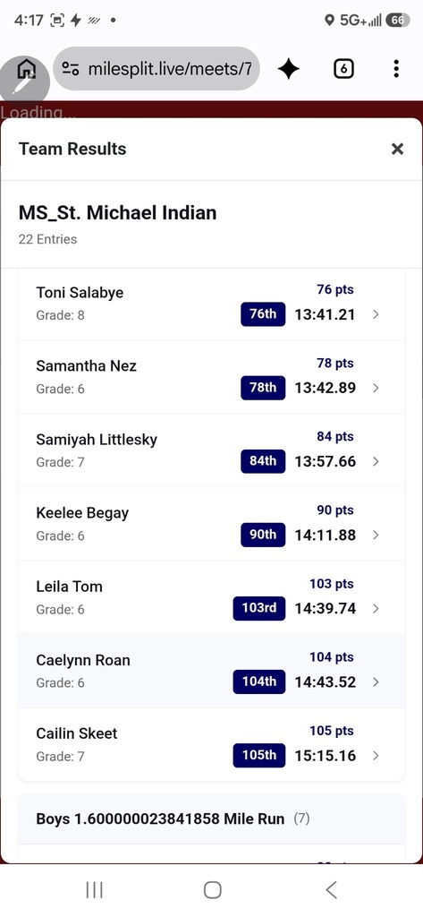 Cross Country Girls Results