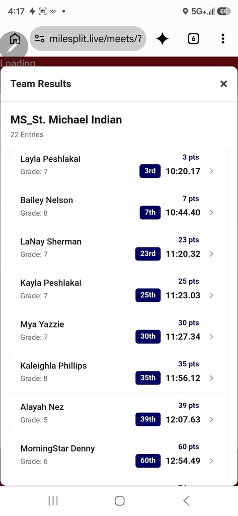 Results for the girls team