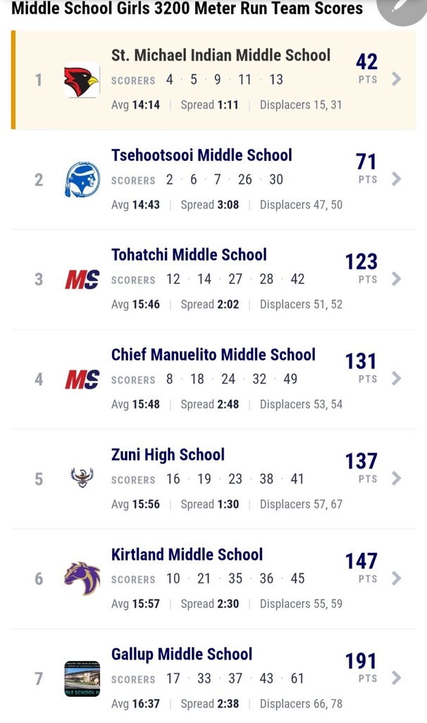 middle school girls cross country