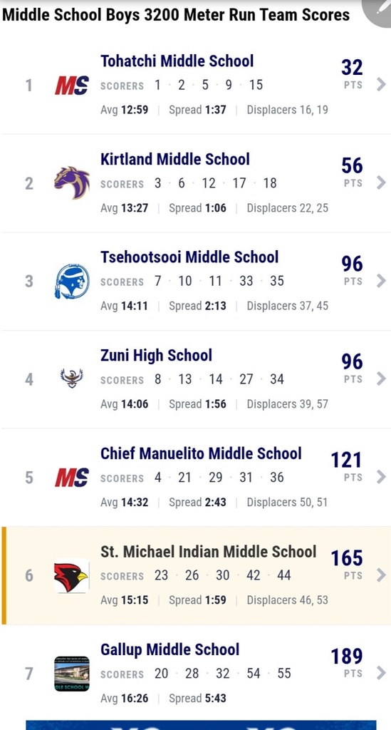 Middle School Girls Cross Country