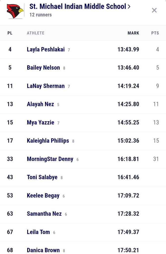 Middle School Girls Cross Country