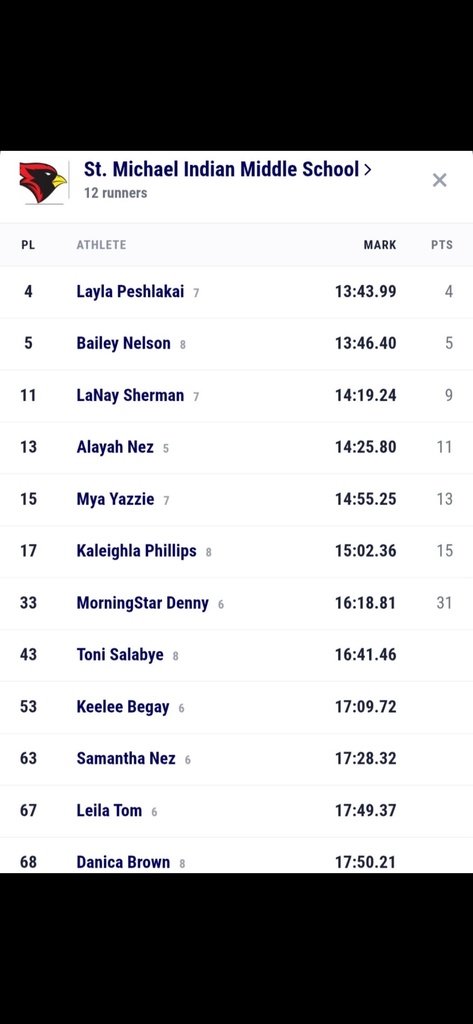 Middle School Girls Cross Country