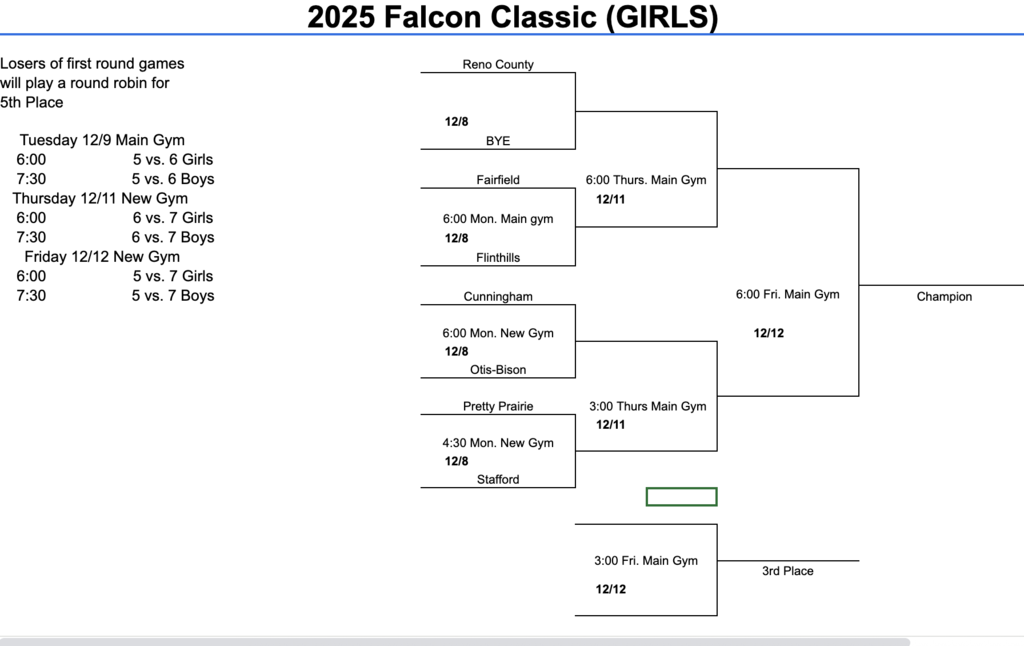 Girls bracket