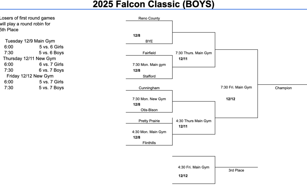 Boys bracket