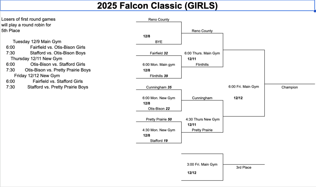 Girls bracket