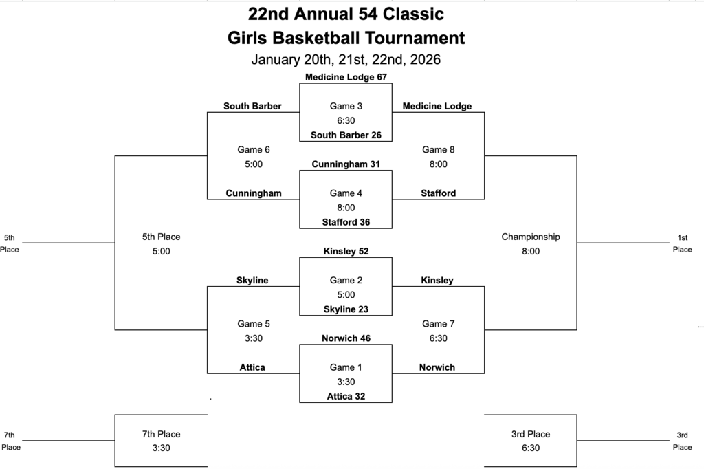 Girls 54 Classic bracket