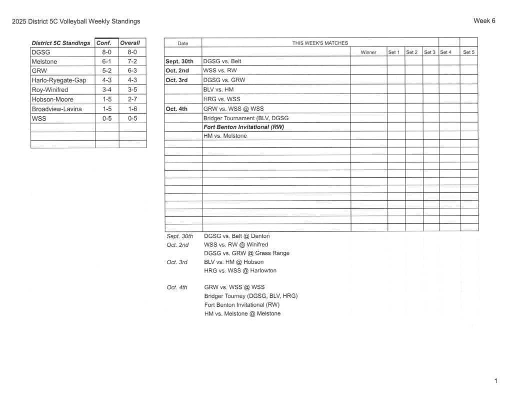 Week 6 District 5C VB standings