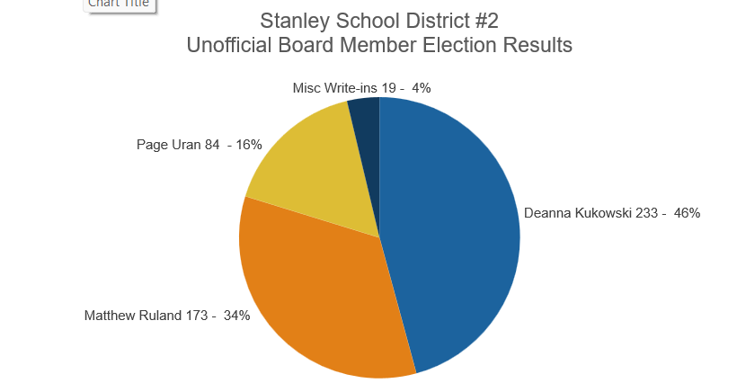 School Board Election