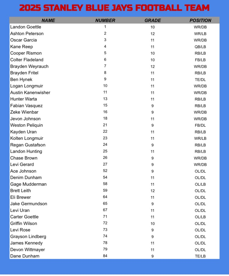Stanley Blue Jay Roster