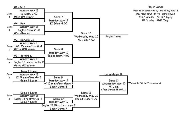 bracket