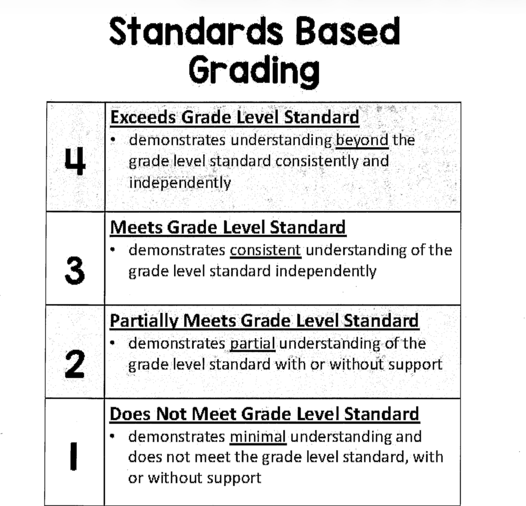 a document explaining standards based grading