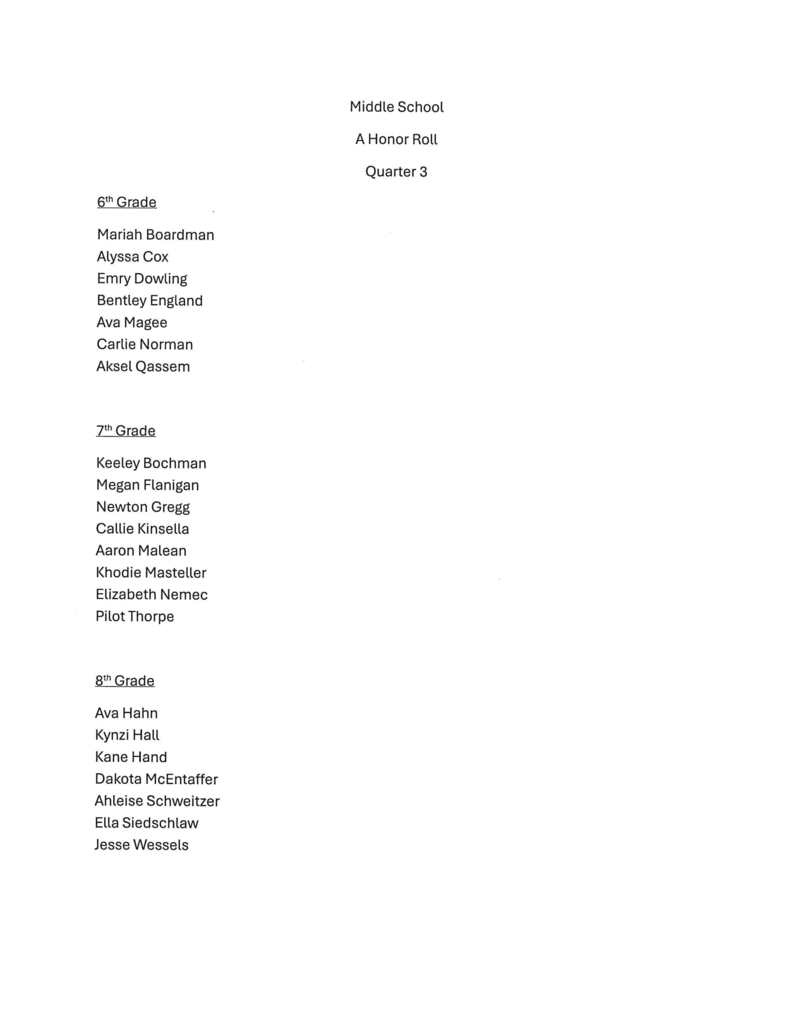 quarter 3 honor roll