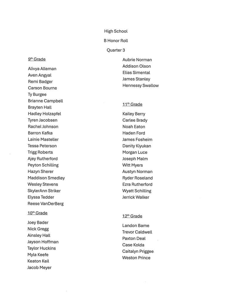 quarter 3 honor roll