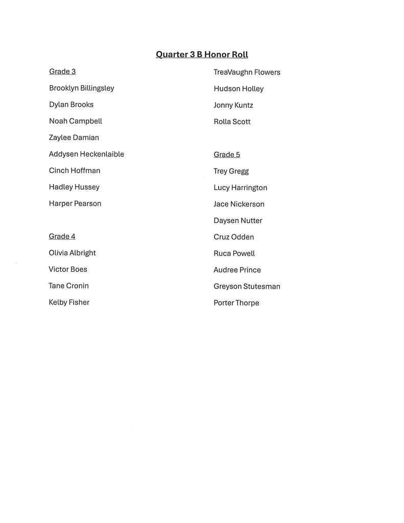 Quarter 3  honor roll