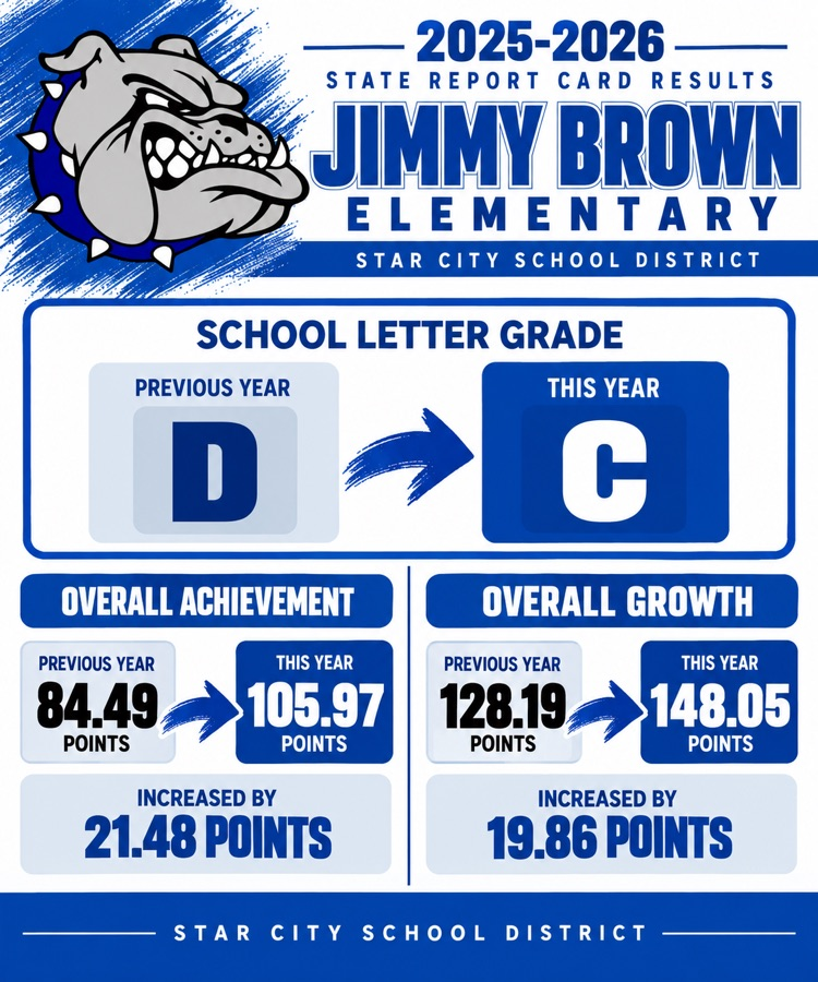 letter grade