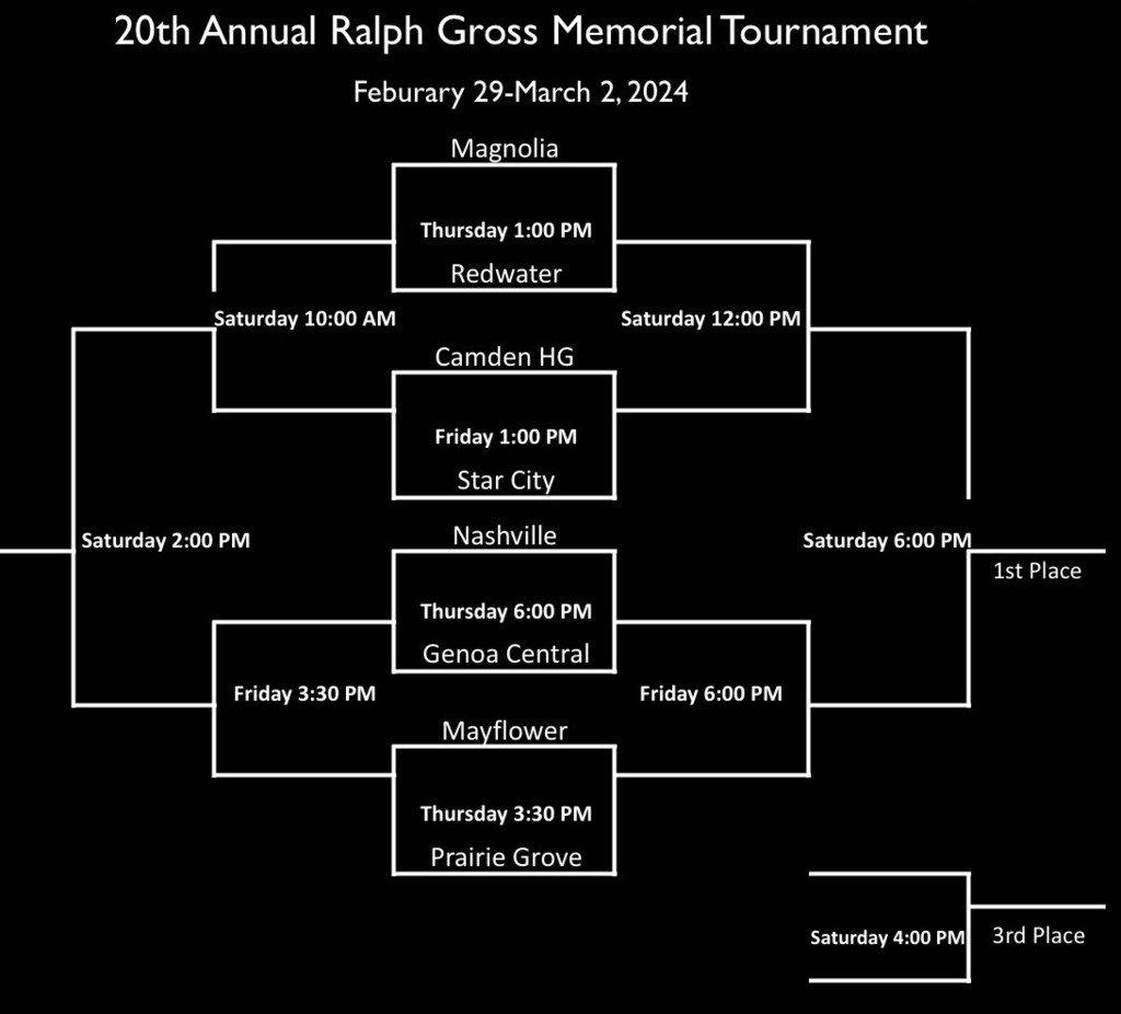 nashville tournament