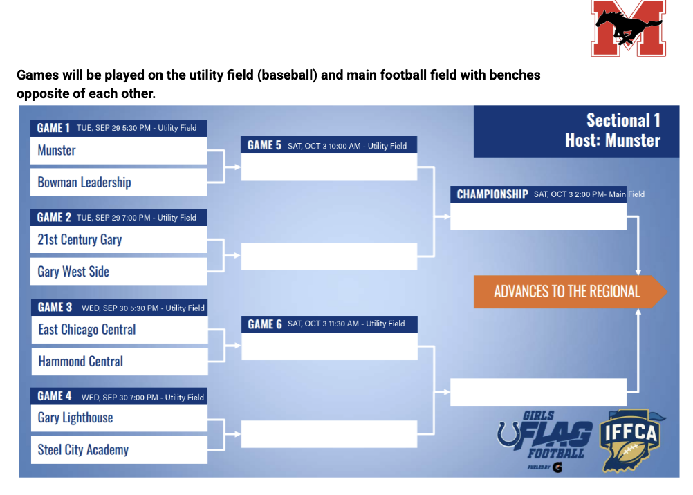 bracket