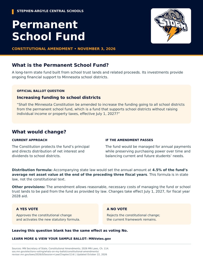 PSF Info