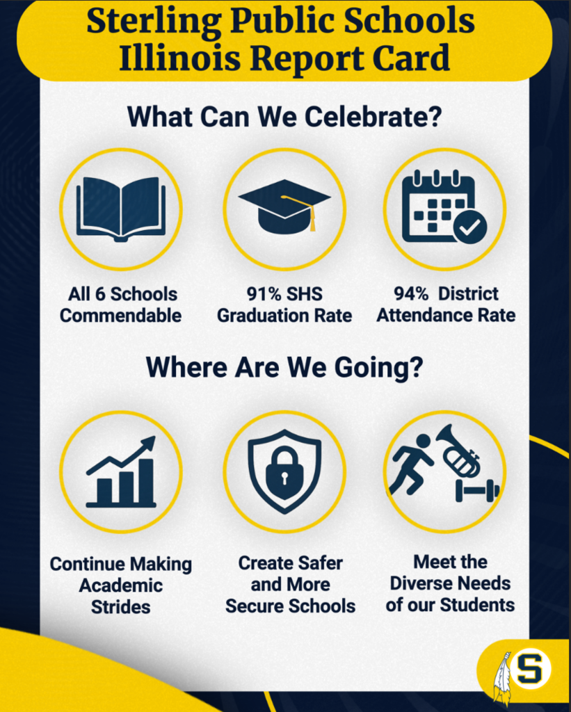 SPS IL Report Card Graphic