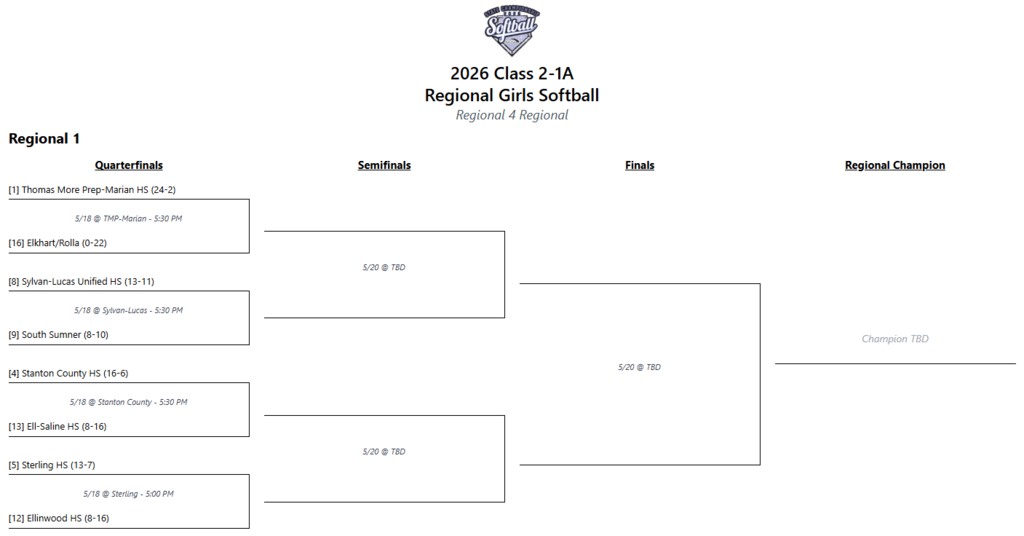 Regional Sofrtball Info.