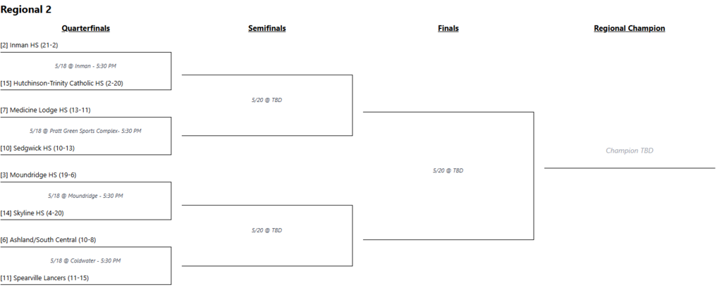 Regional Softbalal Info.
