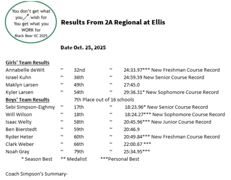 2025 SHS Cross Country Regionals results
