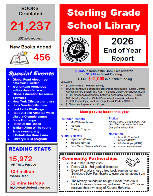 SGS Library 2026 end of year report