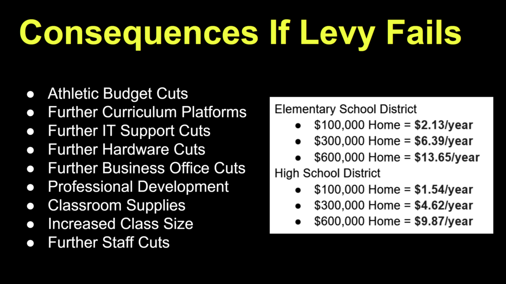 Levy