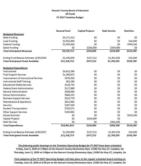 SCS 2027 Tentative Budget