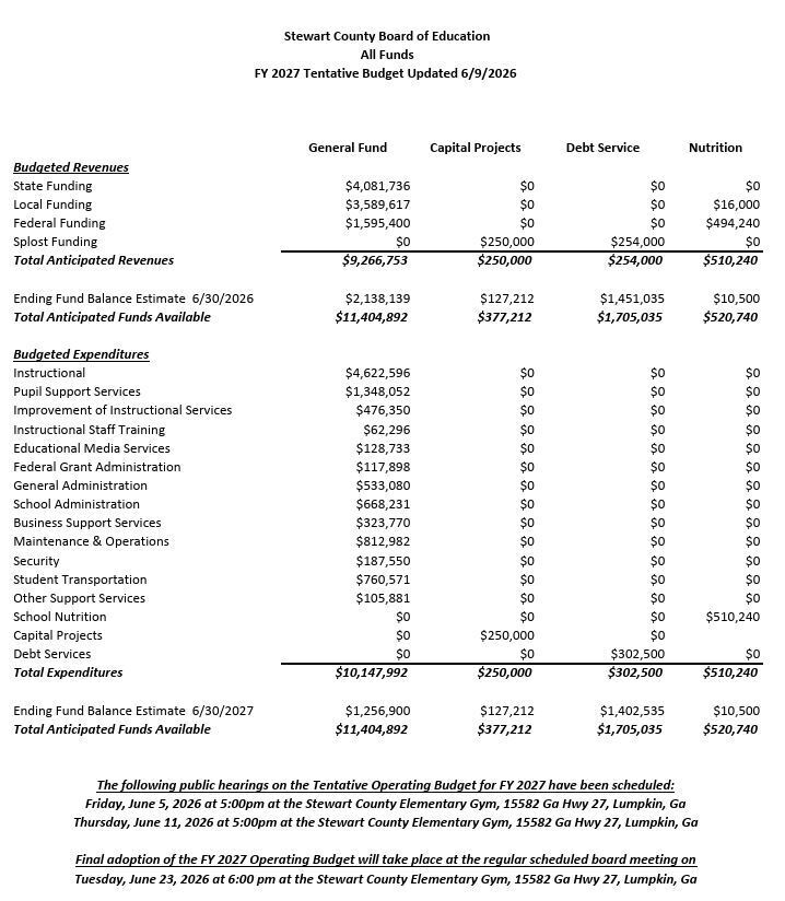 SCS 2027 Tentative Budget Updated