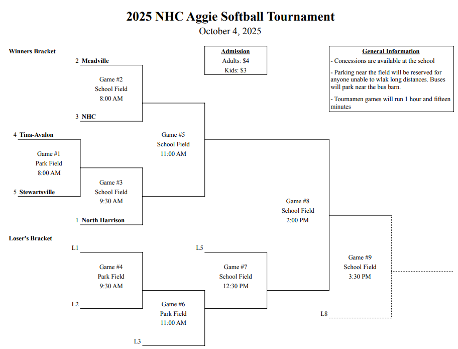 NHC Softball Tournament Info