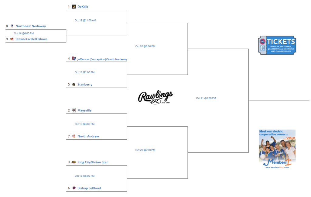 District SB Tournament