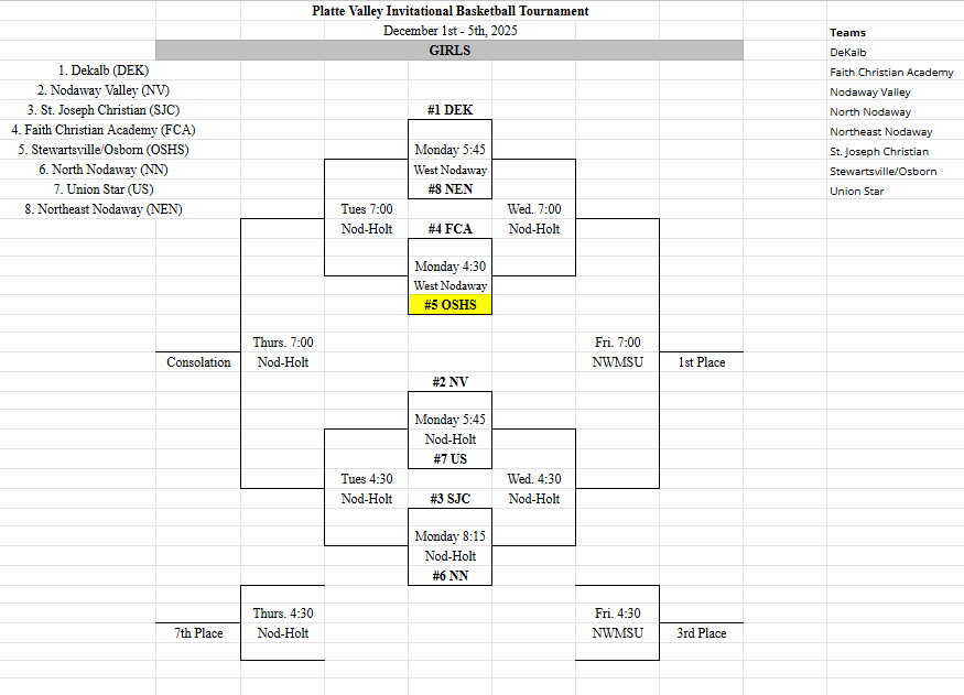 PVI Girls Bracket