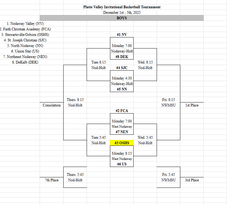 PVI Boys Bracket