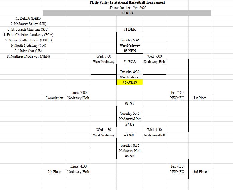 PVI Girls Bracket Updated