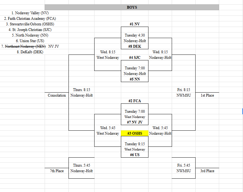 PVI Boys Bracket Updated