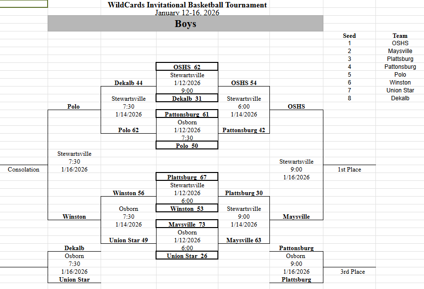 WIT Boys Updated Bracket 1/16