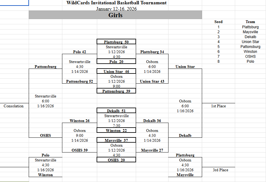 WIT Girls Updated Bracket 1/16