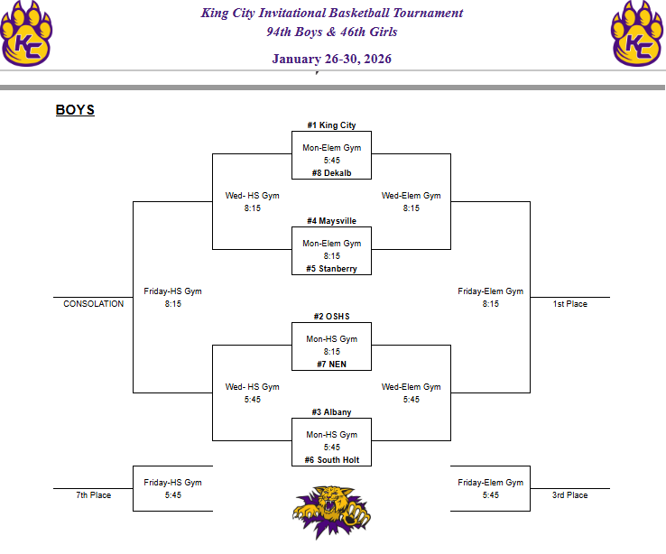 King City Invitation Boys Bracket