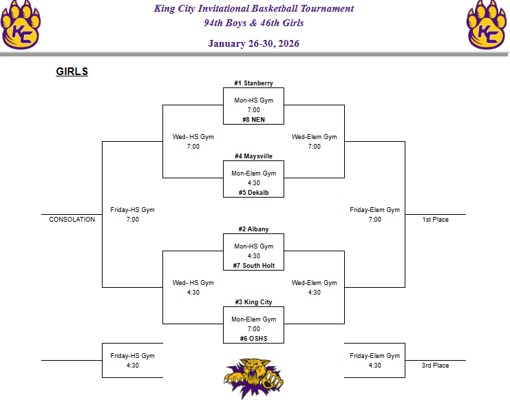 King City Invitation Girls Bracket
