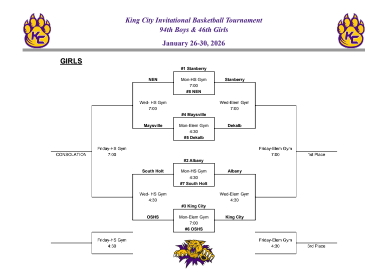 Updated Girls Bracket 1/28
