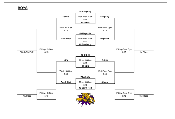 Updated Boys Bracket 1/28
