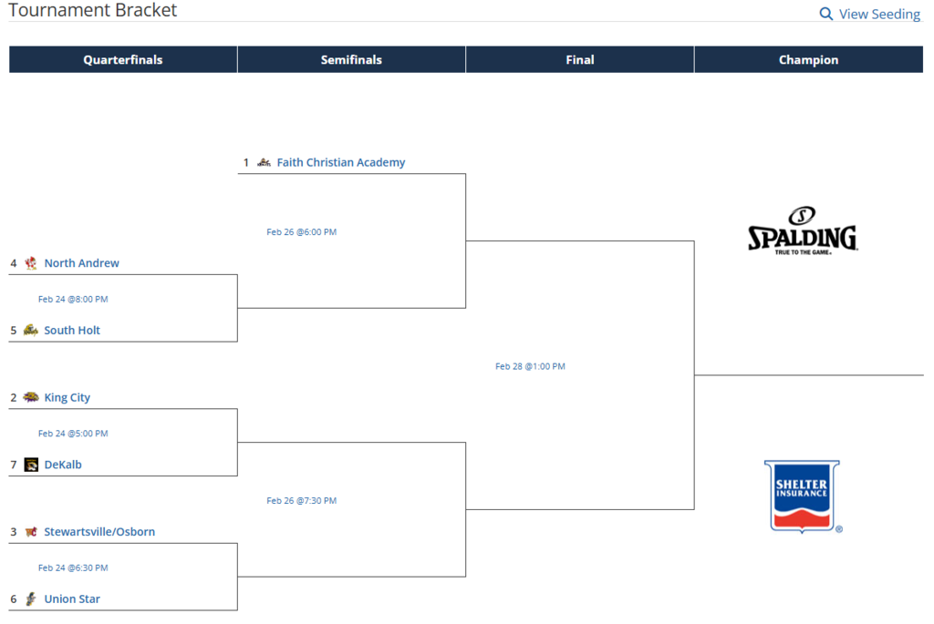 Boy District Basketball Bracket