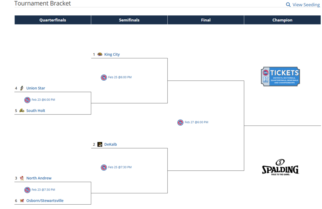 Girls District Basketball Bracket