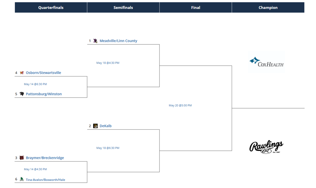 Class 1 District 14 Tournament Bracket